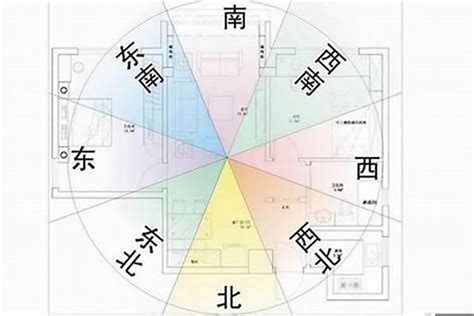 大門風水方向|家居風水之房屋大門：坐向知識大全